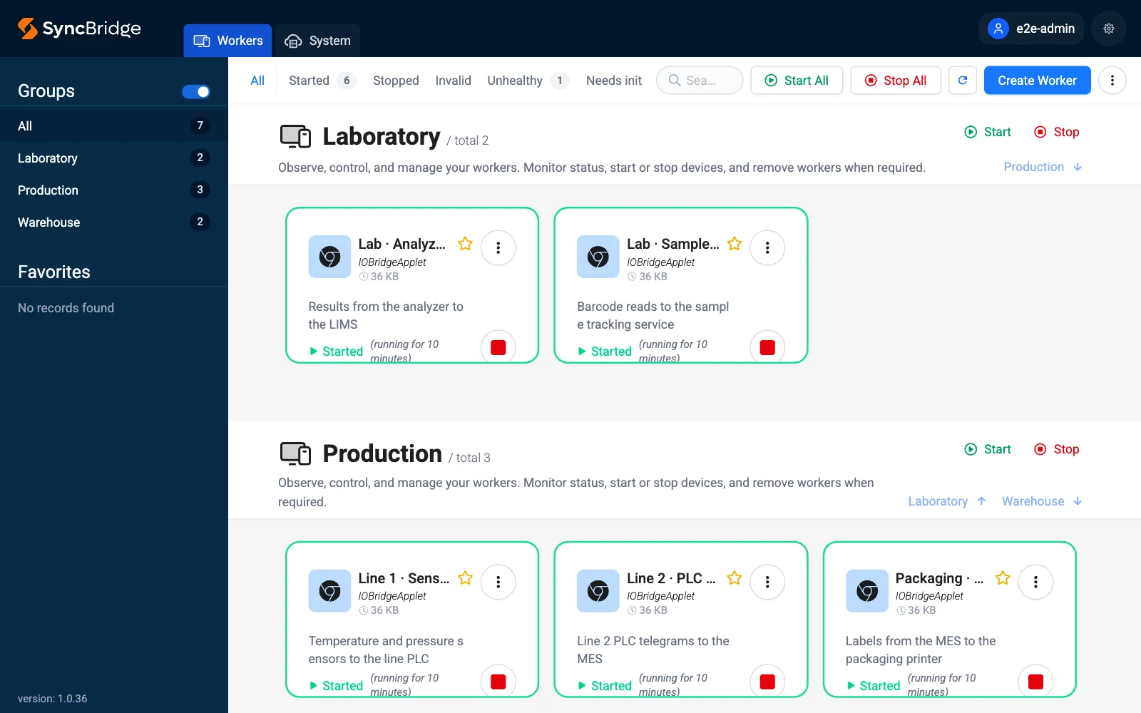 The SyncBridge server’s own interface: workers in groups, each with its state